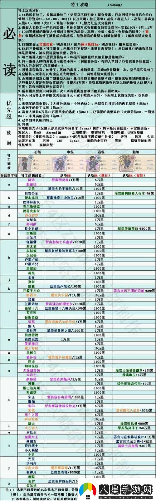 最強蝸牛特工事件優(yōu)先級之說(shuō)明