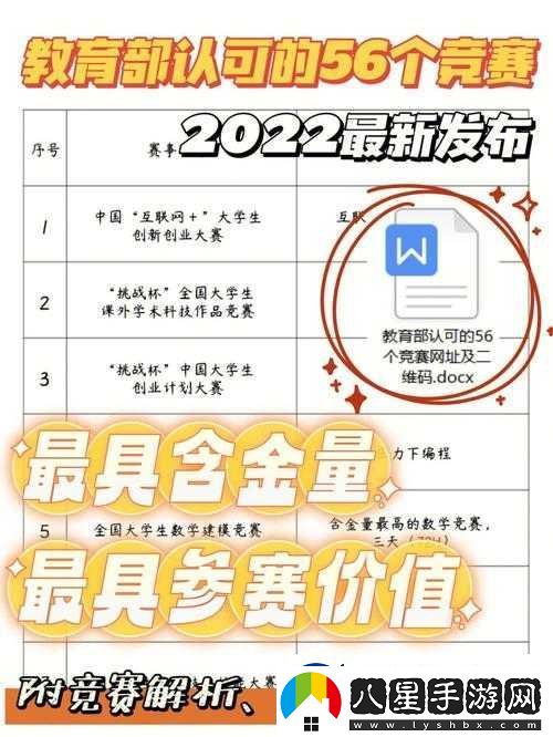 學(xué)校各種獎項對應的科目介紹