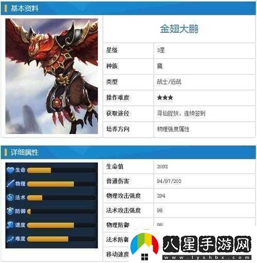 亂斗西游大鵬技能預設分析