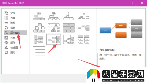 office文檔能畫(huà)層級關(guān)系圖么