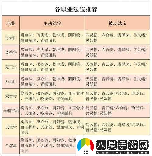 夢(mèng)幻誅仙手游法寶有哪些