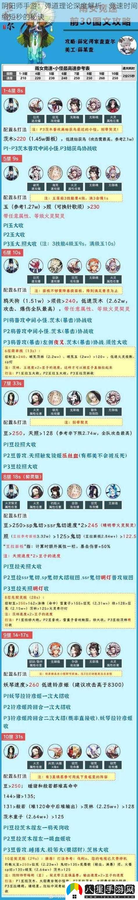 陰陽(yáng)師手游覺(jué)醒加成時(shí)間究竟要多久