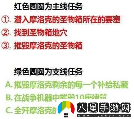 暗黑血統創(chuàng  )世紀第二章主線(xiàn)流程全解攻略