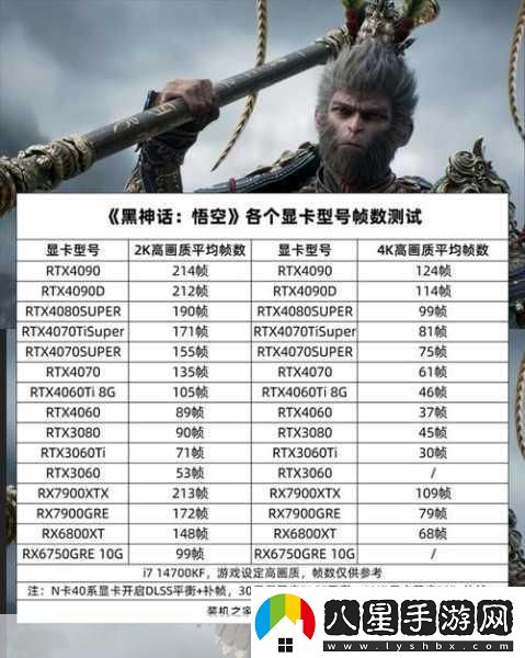 獨家揭秘黑神話(huà)霸榜年度期待