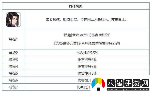 忘川風(fēng)華錄阮籍喵登場(chǎng)時(shí)間表介紹