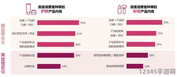 精華液一區與二區適用人群分析：護膚新趨勢與肌膚需求的完美結合