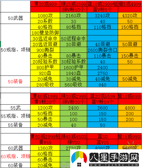 英雄戰魂49級幻夢(mèng)技能加點(diǎn)攻略與星痕裝備選擇指南