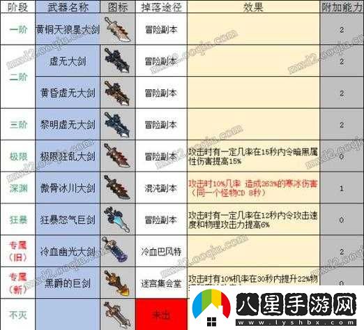 冒險島 2 模糊的傲骨火焰長(cháng)劍屬性詳細介紹及圖鑒全覽