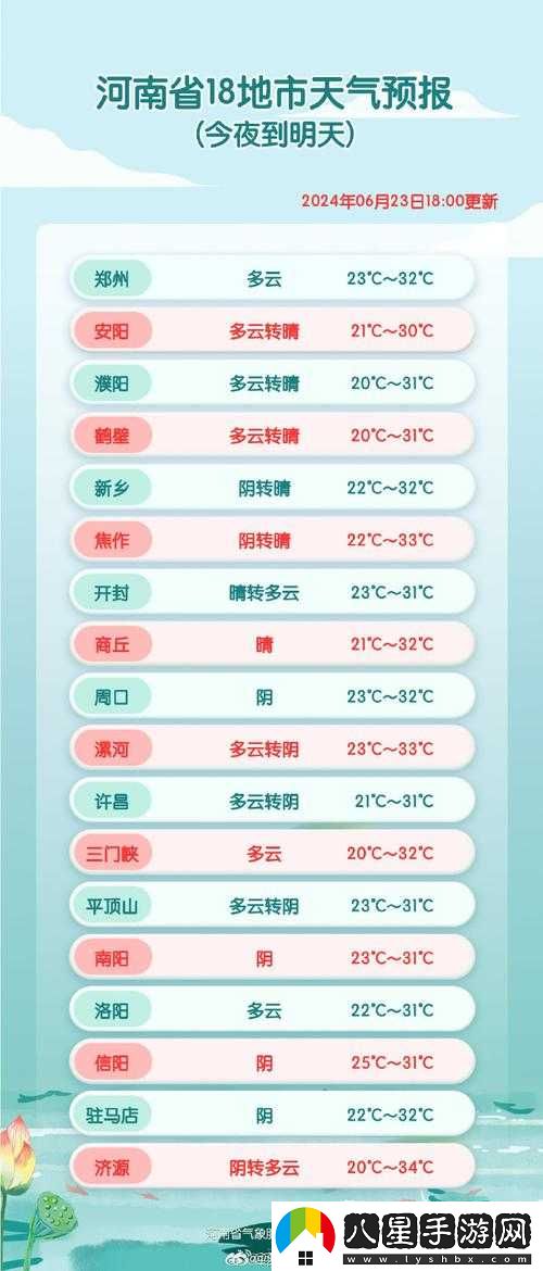 探索人狗膠配方大全及免費天氣預報相關(guān)內容