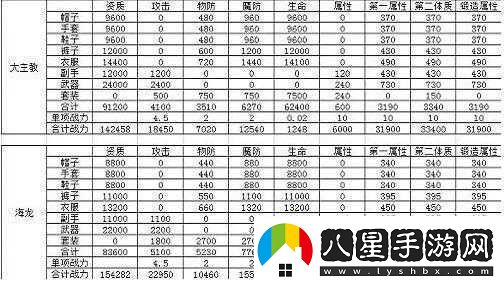 龍之谷手游海龍套購買(mǎi)成本分析