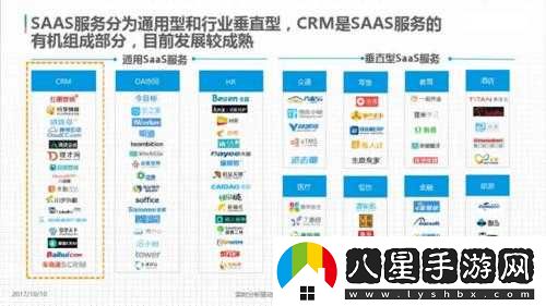 saascrm 國內免費 pdf 與介紹