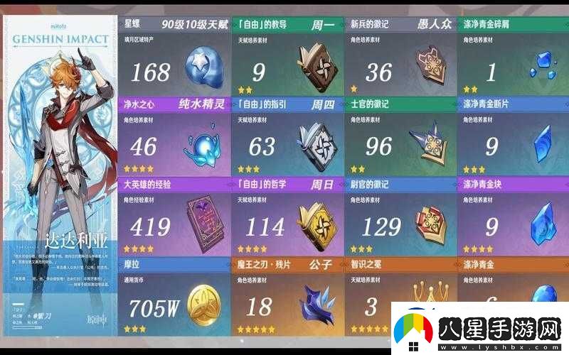 原神公子培養材料整理