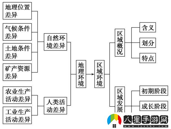 久一線(xiàn)產(chǎn)區 二線(xiàn)產(chǎn)區 三線(xiàn)產(chǎn)區的發(fā)展差異分析