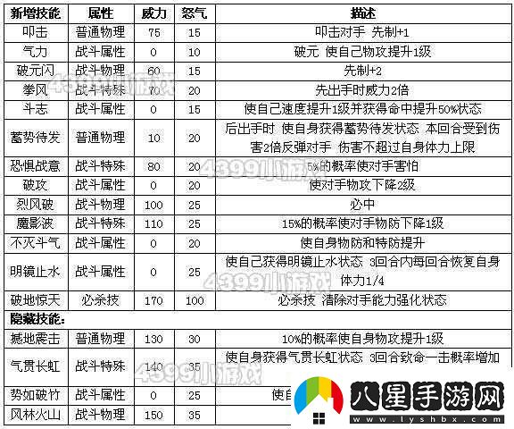 蓋亞值不值得培養蓋亞屬性技能圖鑒