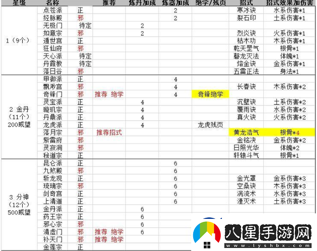 修仙門(mén)派功法作用探秘