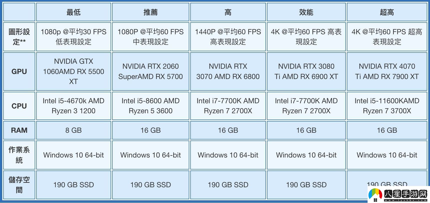 戰神5PC版全球解鎖時(shí)間公布