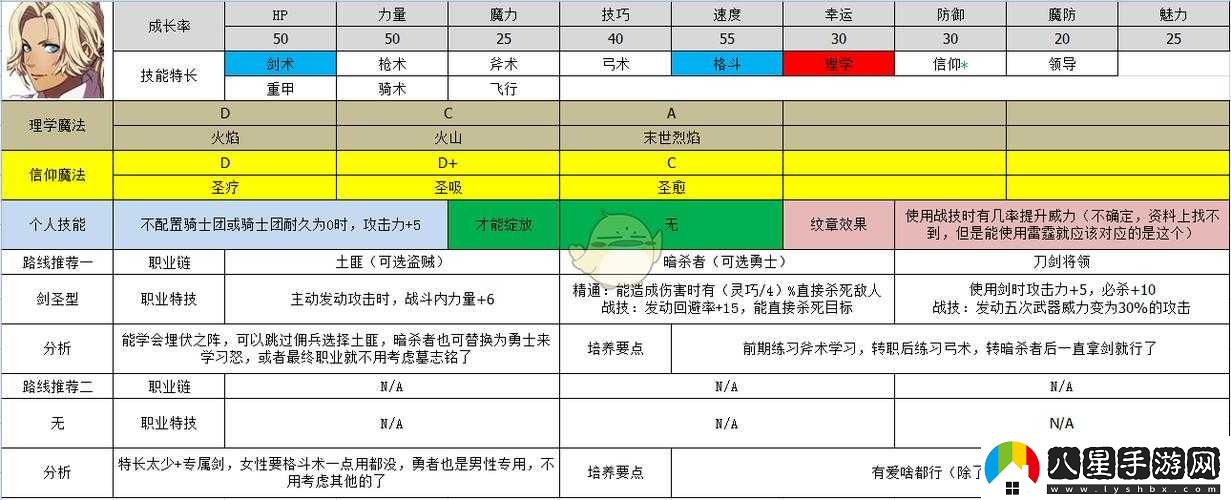 火焰紋章風(fēng)花雪月卡多莉奴茶會(huì )選項全攻略解析