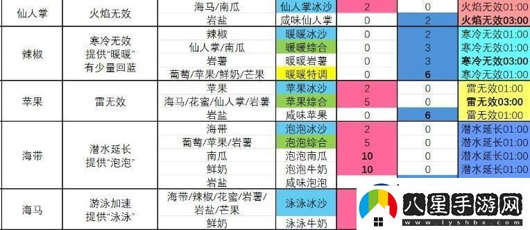 塞爾達傳說(shuō)