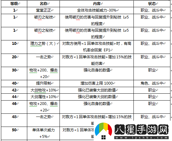 戰斗吧蘑菇君新手實(shí)用指南