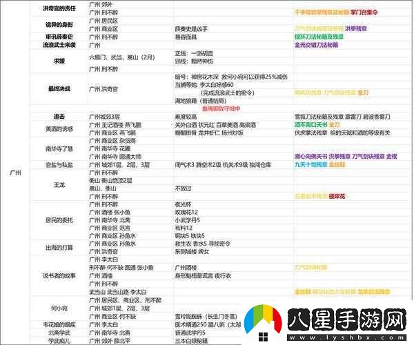 俠客廣州支線(xiàn)任務(wù)攻略