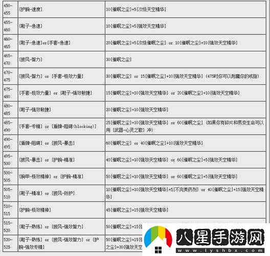 暗黑血統 3 附魔攻略 武器附魔搭配的詳細推薦與技巧