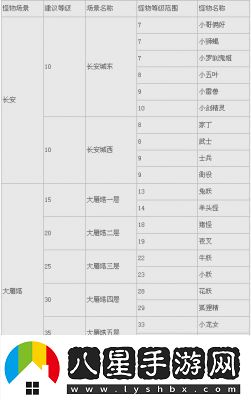 大話(huà)西游手游攻略