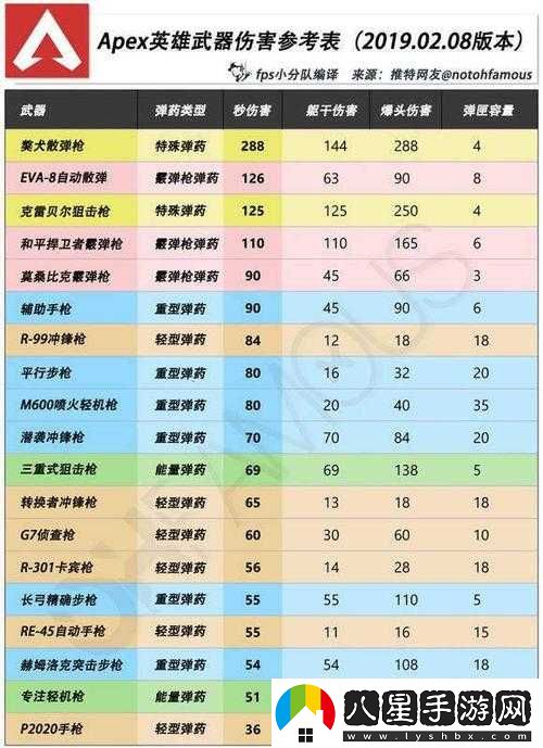 APEX 英雄三重式狙擊槍詳細評測 傷害數據屬性圖鑒全解析