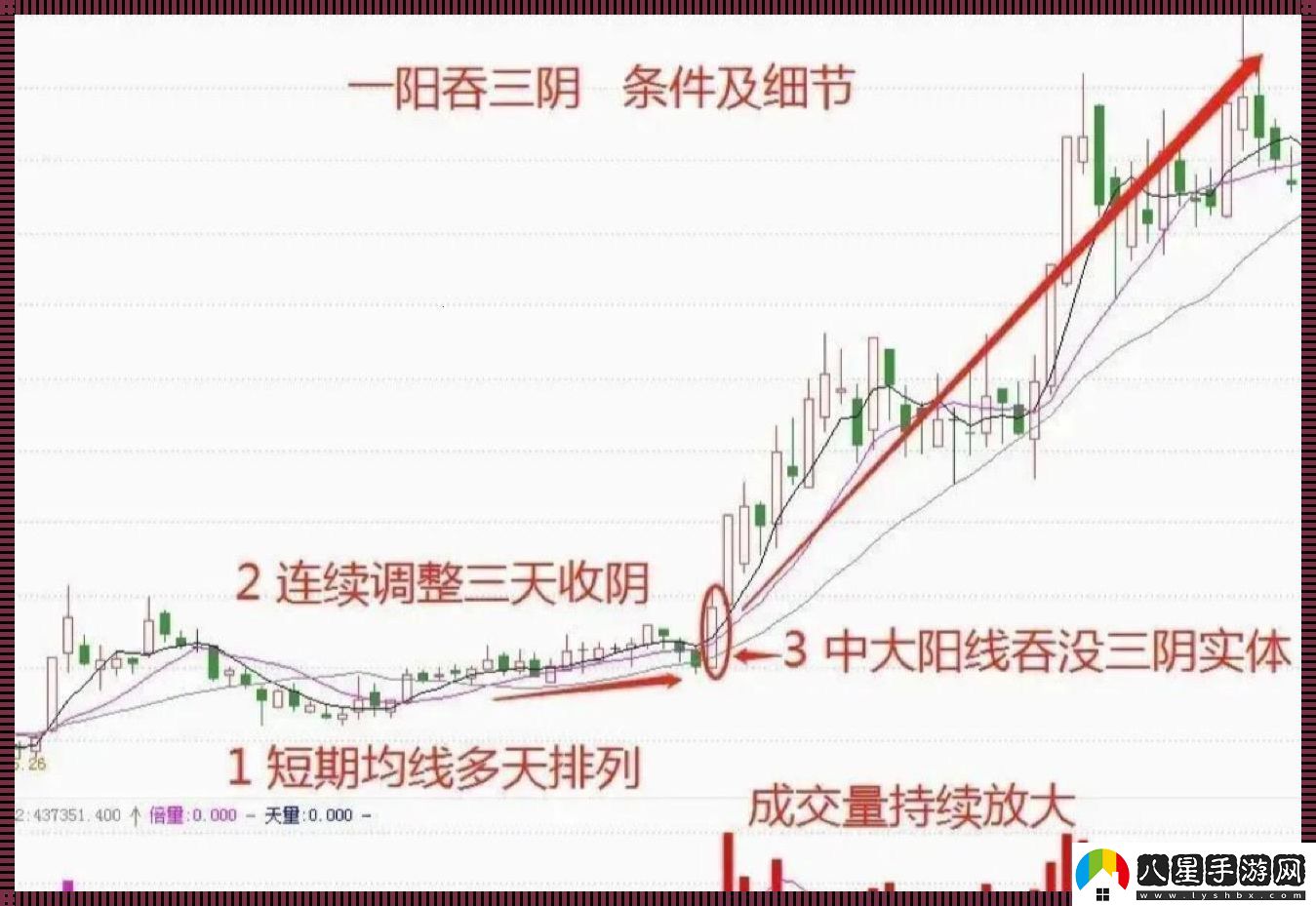 一陽(yáng)吞三陰解碼