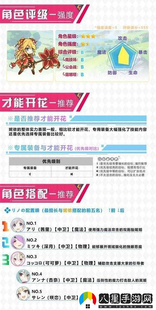 公主連結扇子妮儂陣容搭配及培養價(jià)值
