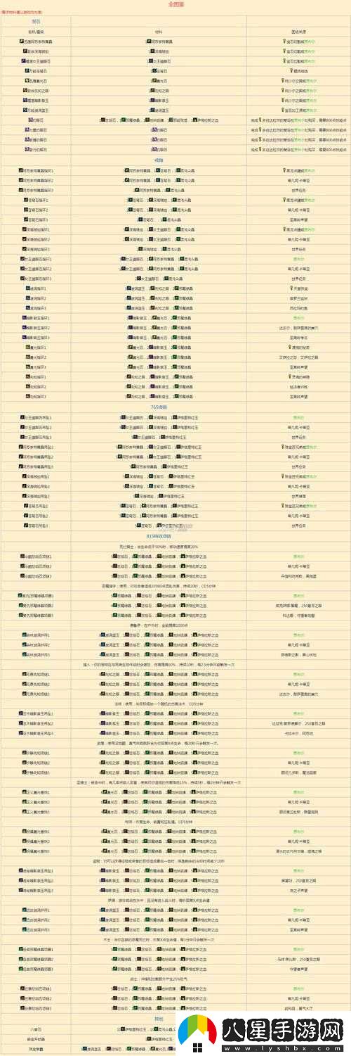 魔獸世界 7.0 假日活動(dòng)全面解讀及詳細玩法介紹