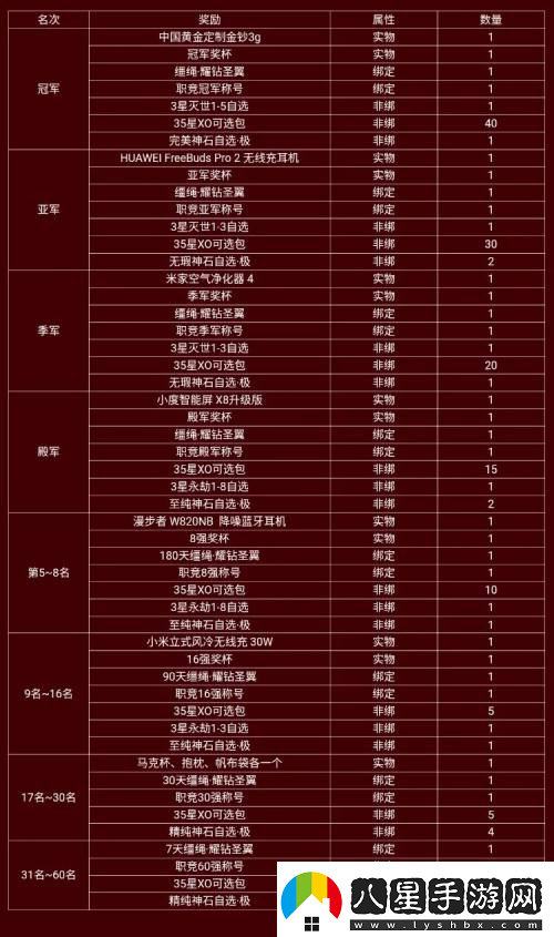 酣暢激戰魔域手游跨服PK賽火熱進(jìn)行中