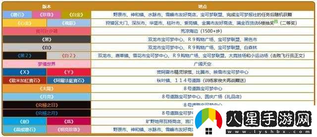 寶可夢(mèng)劍盾先機球購買(mǎi)指南
