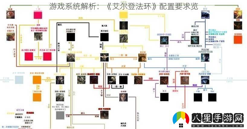游戲系統解析