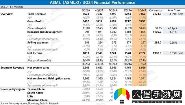 ASML三季度業(yè)績(jì)提前披露
