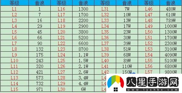 抖音2023年最新1-60級等級價(jià)格對照表