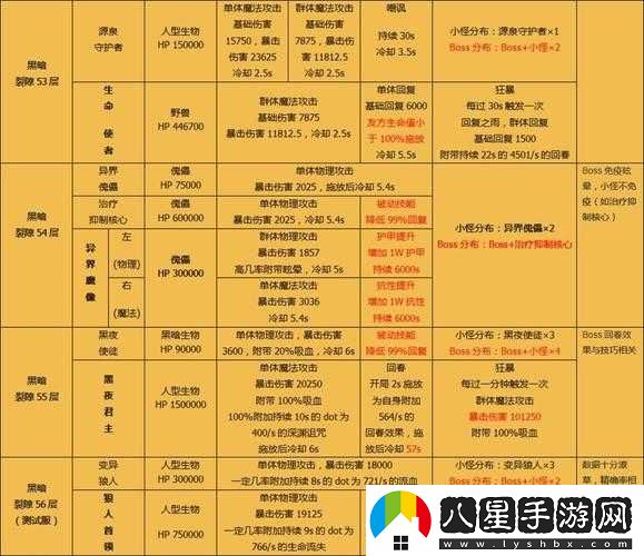 地下城堡2裂隙情報任務(wù)揭秘