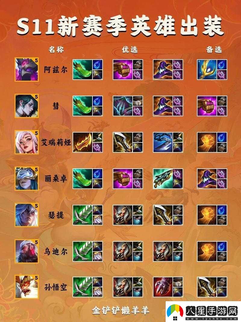 云頂之弈s5神盾戰士陣容裝備覽
