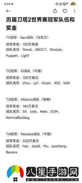 Dota2TI4獎金狂飆破千萬(wàn)