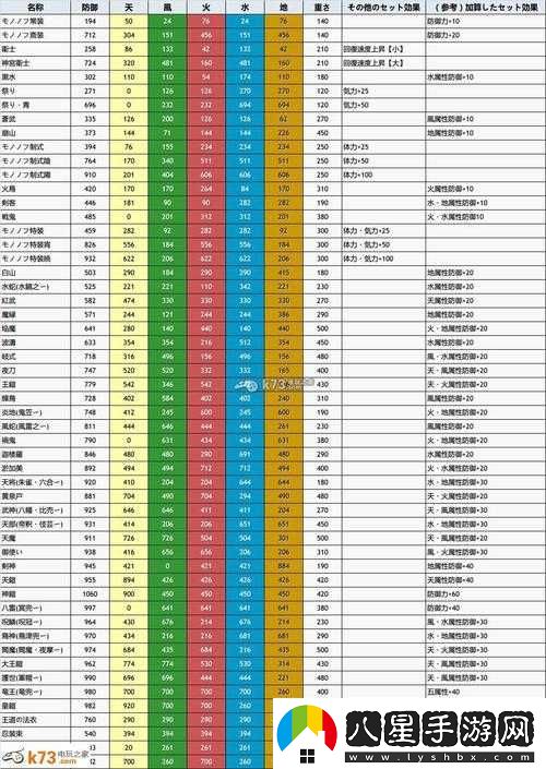 想知道討鬼傳極游戲中按哪個(gè)鍵能退出