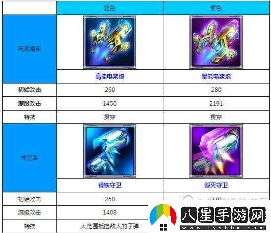 雷霆戰機最強戰機裝備全方位詳細解讀與分析
