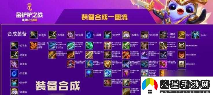 彈殼特攻隊裝備升級攻略