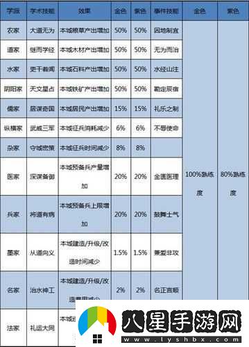 大秦帝國開(kāi)測時(shí)間及玩法攻略