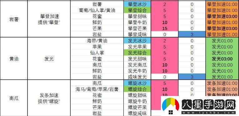 塞爾達傳說(shuō) 智慧的再現攀登牛奶冰沙怎么制作