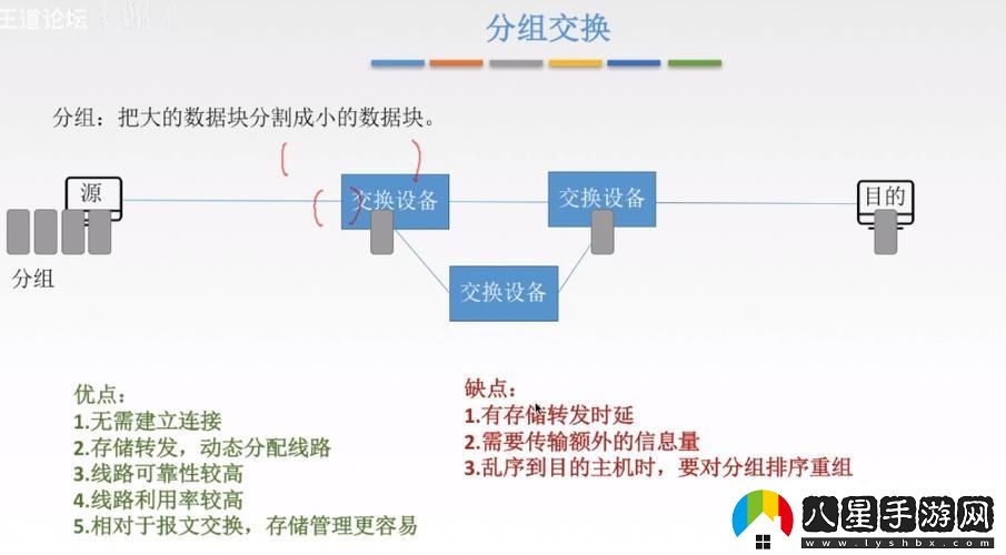 獨領(lǐng)風(fēng)騷！混合交換的奇技*巧探秘