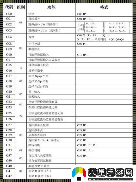 “飯吐”系統加工傳奇