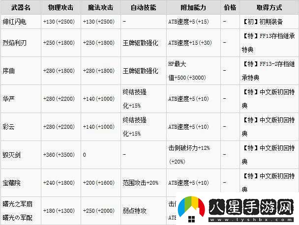 最終幻想13PC版裝備升級全攻略詳解與技巧分享