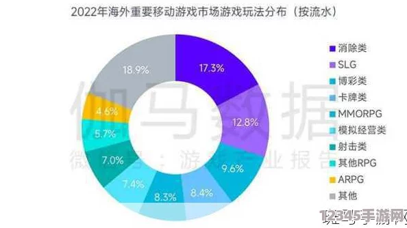 解鎖激戰狂潮游戲難題：排查四大常見(jiàn)原因，助你順暢進(jìn)入游戲世界
