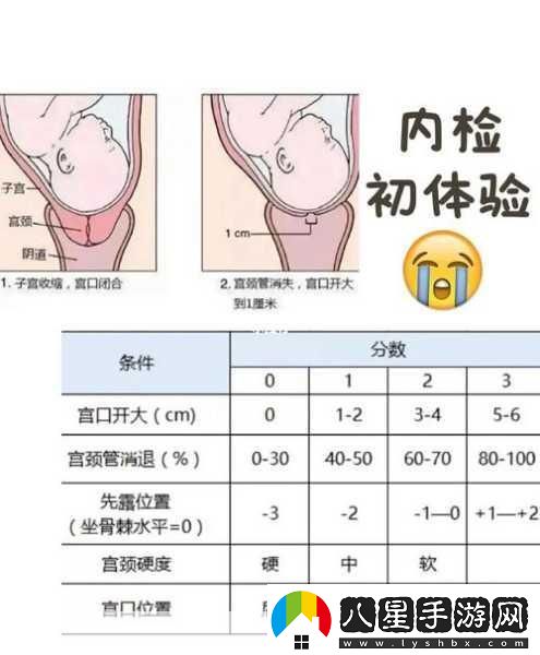 內檢的時(shí)候醫生手剝了一圈