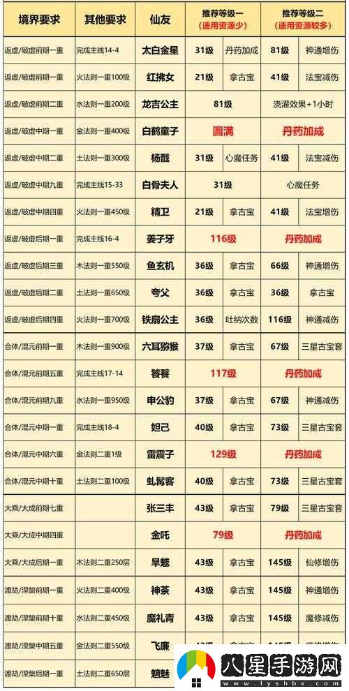 念逍遙仙友錄升級指南