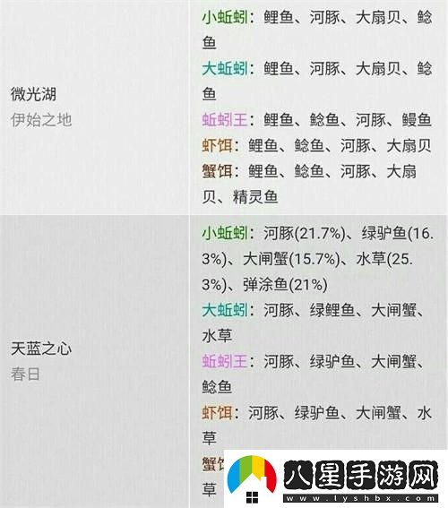 “創(chuàng  )魔”新版釣魚(yú)概率圖